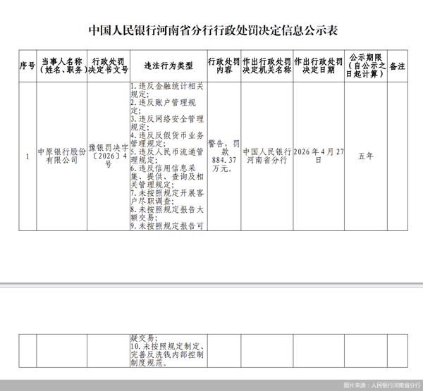 图片来源：人民银行河南省分行