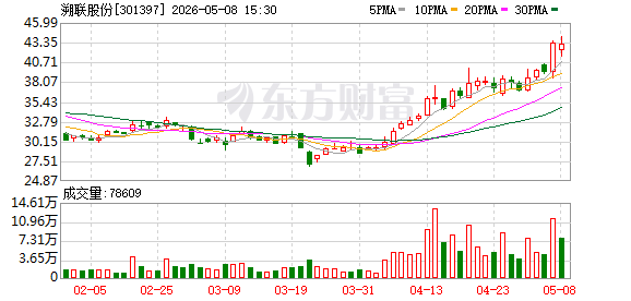 K图 301397_0