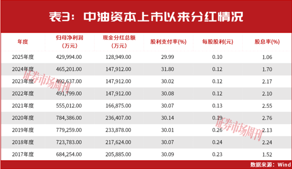一季度业绩回暖！这家央企金控公司分红、估值有上升空间