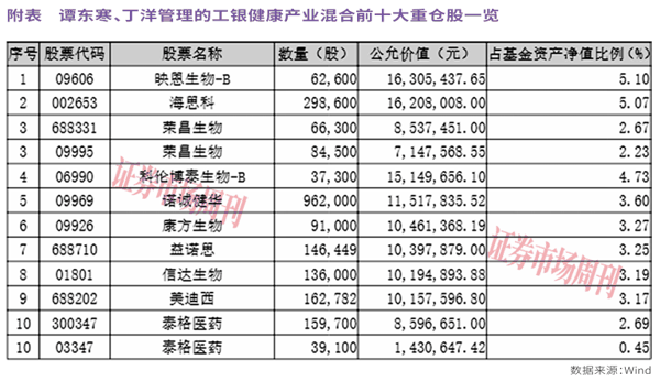 密集催化托起创新药赛道，下半年行业机遇在哪里?