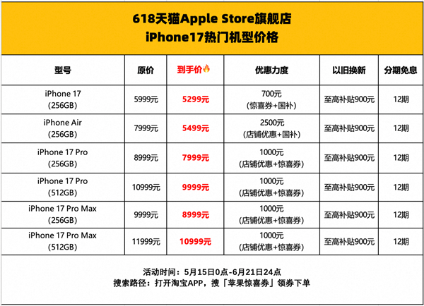 数据来源：天猫Apple Store旗舰店