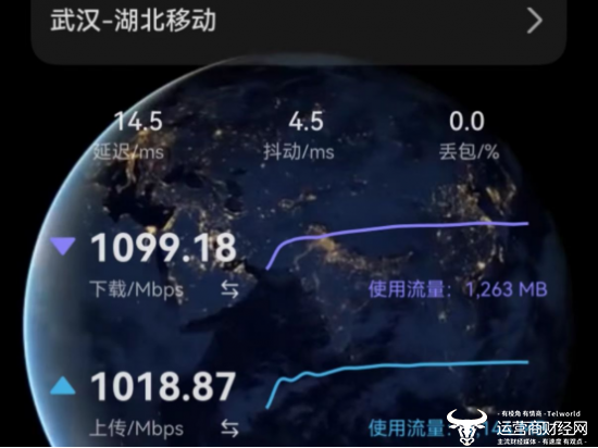 （实测显示网速相当于超过1000Mbps带宽）