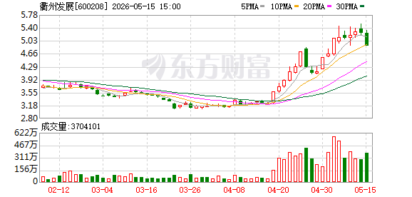 K图 600208_0