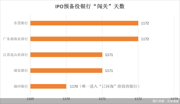 图片来源：北京商报