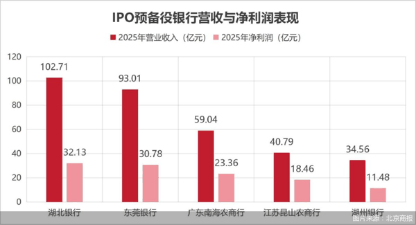 图片来源：北京商报
