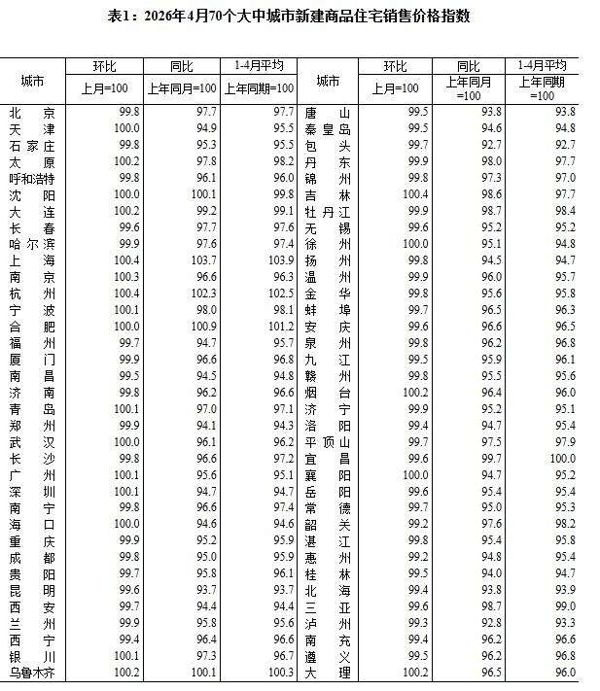 图/国家统计局截图