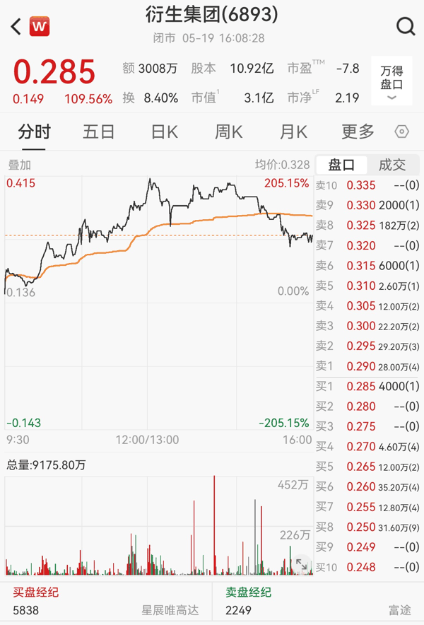 Wind截图