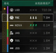 有钱起装，优势还是不言而喻的