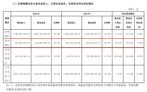 图源：品牌财报