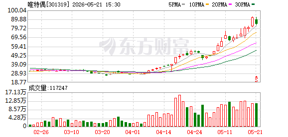 K图 301319_0