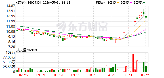 K图 600730_0