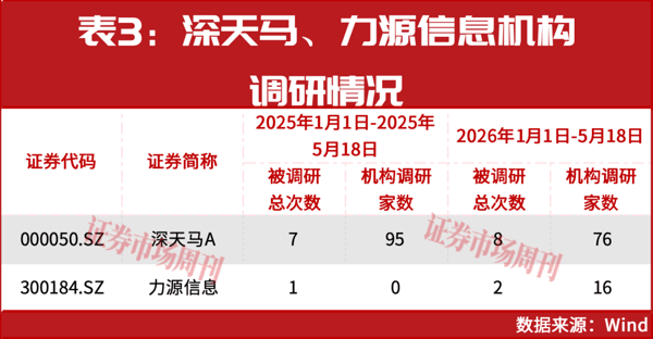 深天马A、力源信息大手笔回购注销，加速落地市值管理