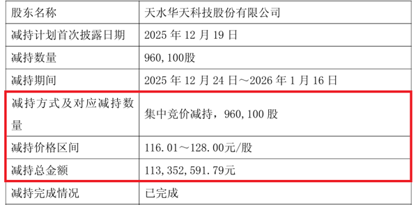 图片来源：华海诚科公告