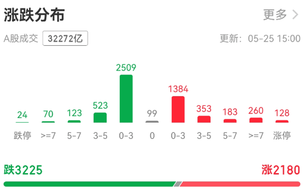 个股.png