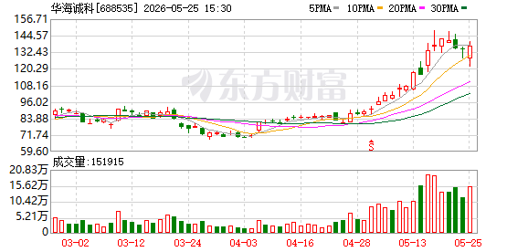 K图 688535_0