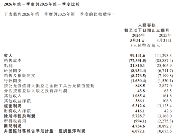 来源：企业财报