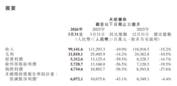 来源：企业财报