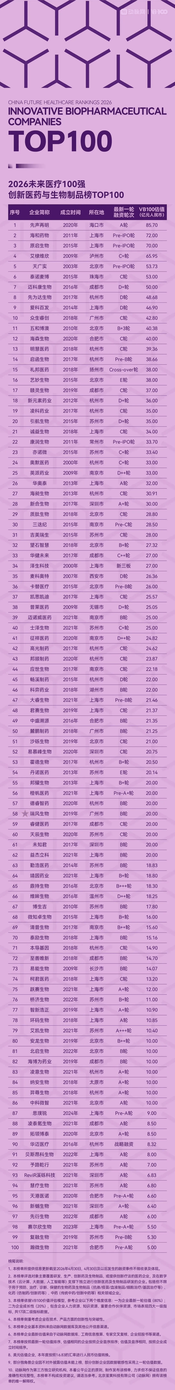 ▲点击查看榜单原文