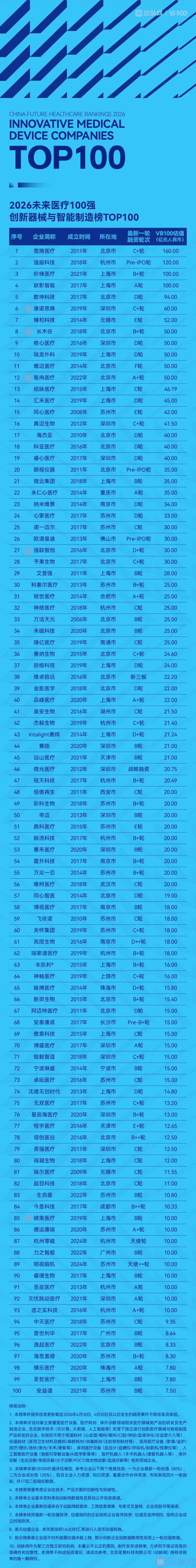 ▲点击查看榜单原文