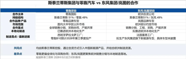 制图：界面新闻记者王臻