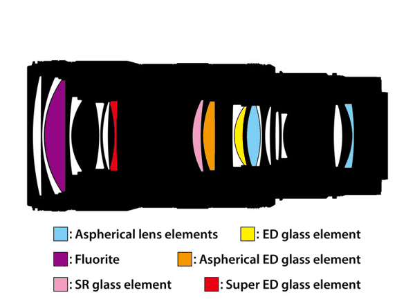 镜头结构