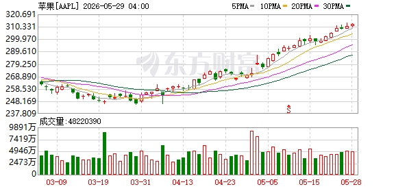 K图 AAPL_0