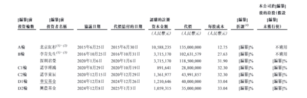 图片来源：溜溜梅招股书