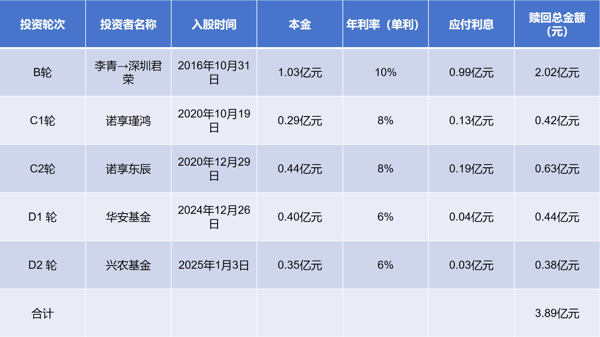 图片来源：时代周报记者制图