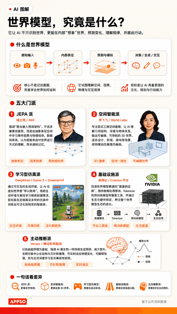 ▲ 图片由 AI 生成