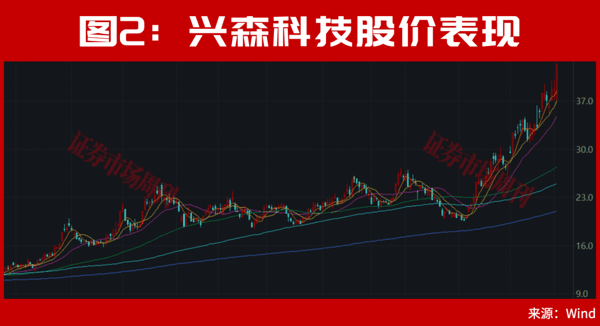 绑定SK海力士！这只A股龙头迎来10cm突破式涨停！
