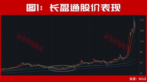 绑定SK海力士！这只A股龙头迎来10cm突破式涨停！