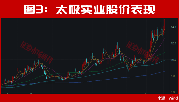 绑定SK海力士！这只A股龙头迎来10cm突破式涨停！