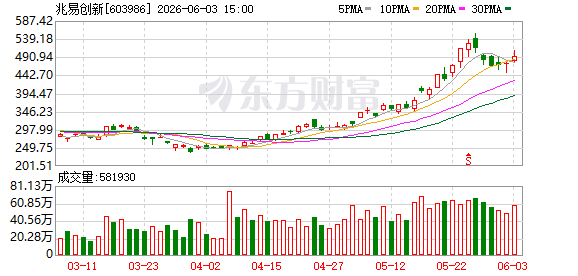 K图 603986_0