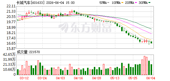 K图 601633_0]