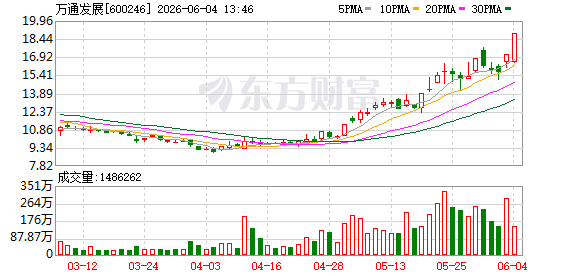 K图 600246_0