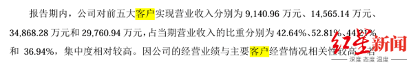 截图自招股书