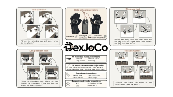 图 1 DexJoCo 总览