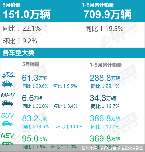 图片来源：乘联分会微信公众号截图