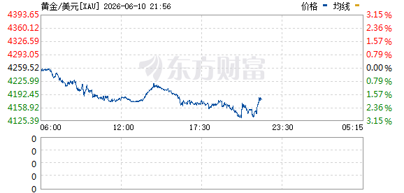 R图 XAU_0
