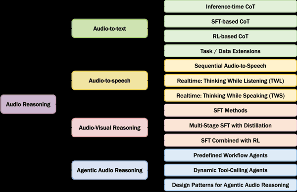 多模态大模型音频