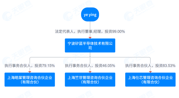 天眼查