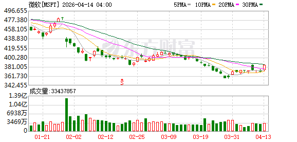 K图 MSFT_0