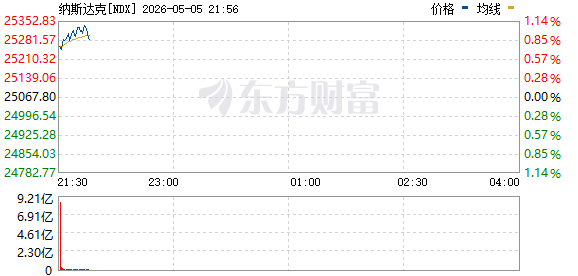 R图 NDX_0