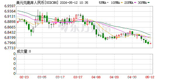 K图 USDCNH_0
