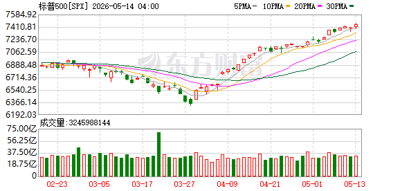 K图 SPX_0