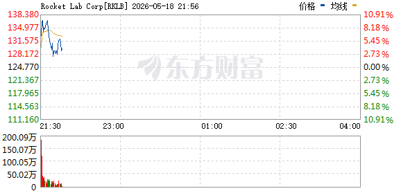 R图 RKLB_0