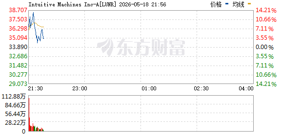 R图 LUNR_0