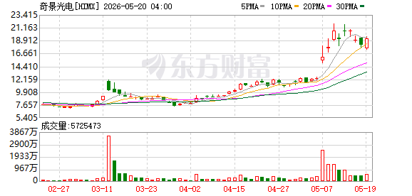 K图 HIMX_0