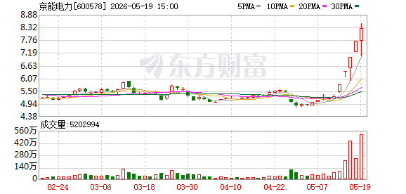 K图 600578_0