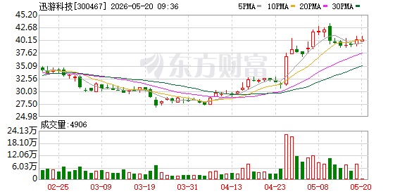 K图 300467_0